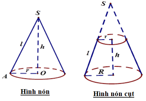 [8+] Thể tích hình nón, diện tích xung quanh hình nón, diện tích toàn phần hình nón - ToanHoc.org