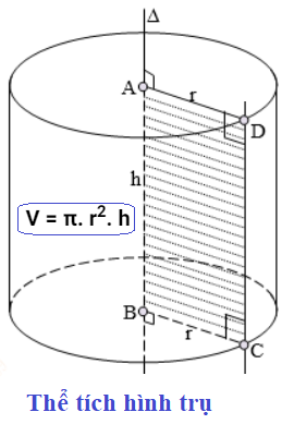 thể tích hình trụ - toanhocorg