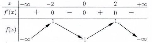 tính đơn điệu của hàm số