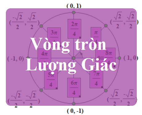 Sử dụng vòng tròn lượng giác trong vật lý 12 - ToanHoc.org