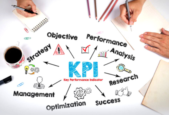 Phân loại KPI Phân loại KPI