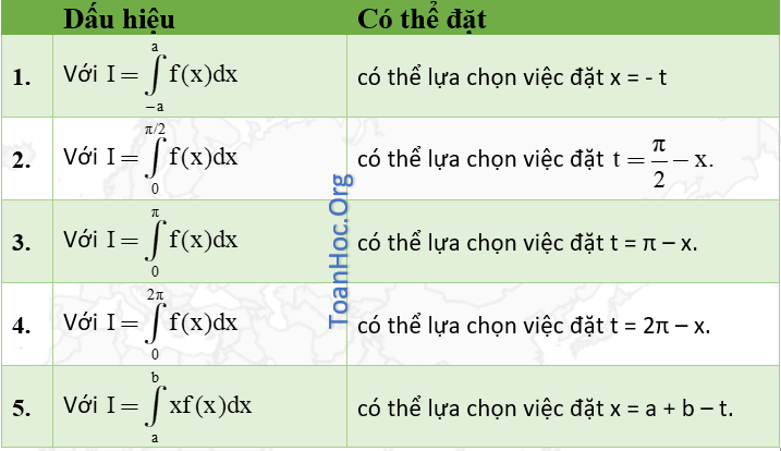 Phương pháp tích phân đổi biến số