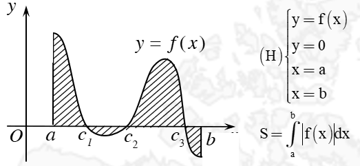Ứng dụng tích phân