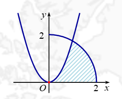 Ứng dụng tích phân trong hình học