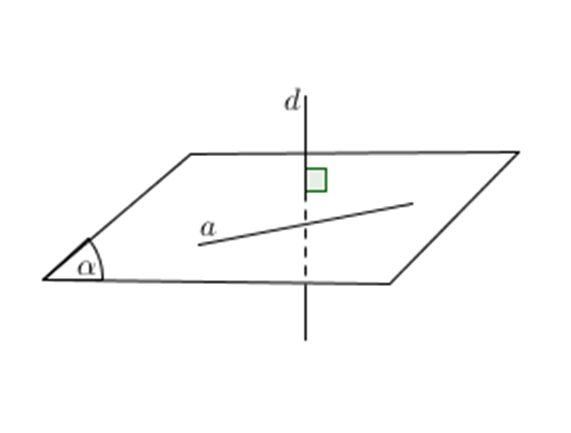 Hai đường thẳng vuông góc với nhau